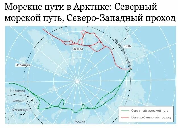 Северо западный морской путь