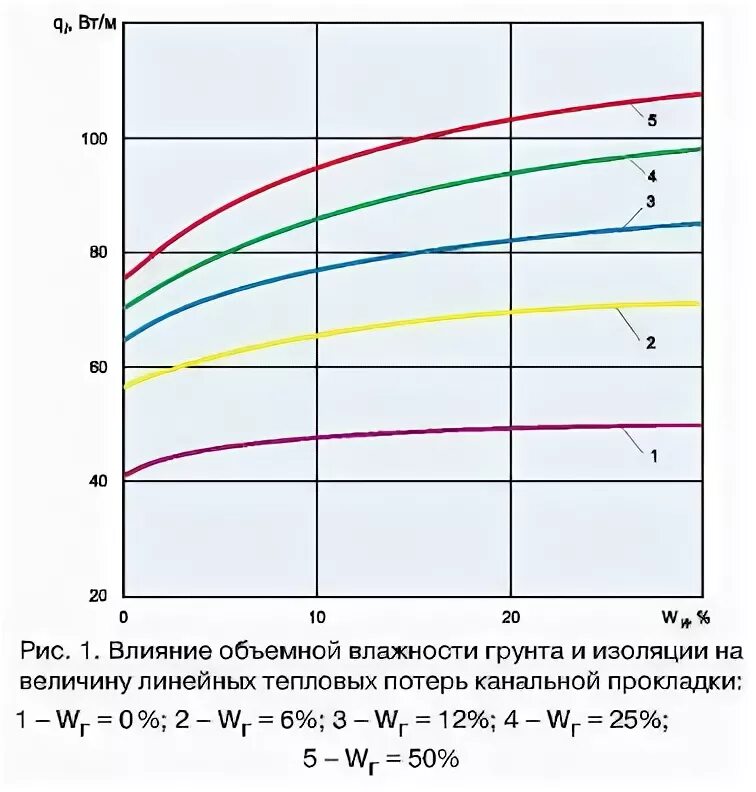 Тепловое старение изоляции проводов. Старение изоляции трансформатора. Формула теплового старения изоляции. Тепловое старение.