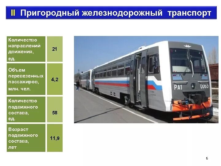 Междугородный Железнодорожный транспорт. Виды железнодорожного транспорта. Железнодорожный пассажирский транспорт. Виды пассажирских перевозок. Количество ж д направлений