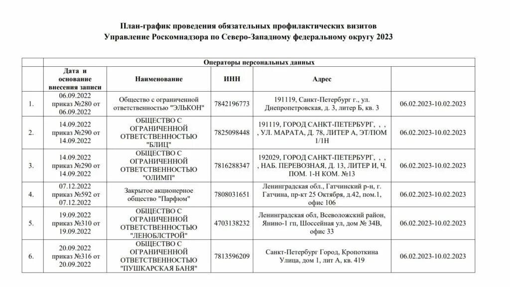 График профилактических визитов. График профилактических работ. распоряжение о проведении профилактического визита. план профилактических визитов на 2025 год. уведомление о проведении профилактического визита.
