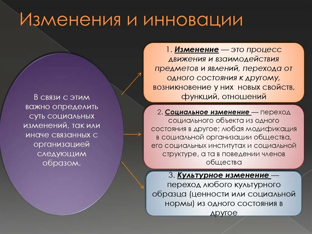 Инновационные изменения. Инновационные изменения более легко происходят в …. Изменения нововведения. Технологические изменения инновации. Инновационные социальные изменения