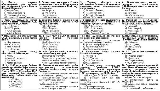 Тест по истории Великой Отечественной. Вопросы по истории Отечества с ответами. Тест по истории Отечества. Тест по истории войны.