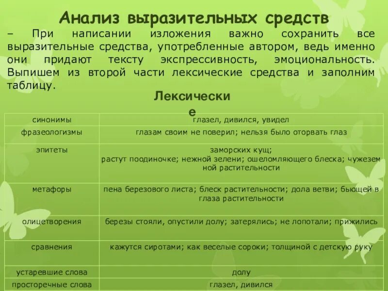 Анализ средств выразительности. Анализ выразительных средств. Анализ берёза. Изложение по тексту Астафьева родные березы 5 класс.