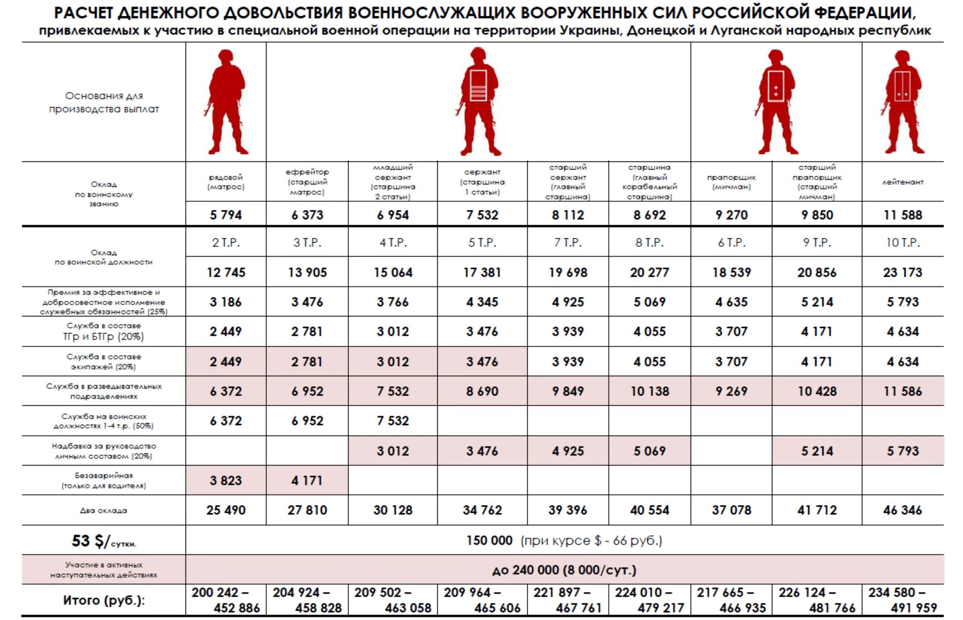 Специальная социальная выплата с 2025 года