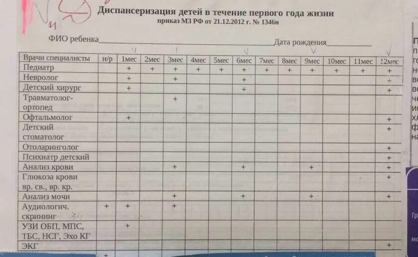 Комиссия 1 год ребенку