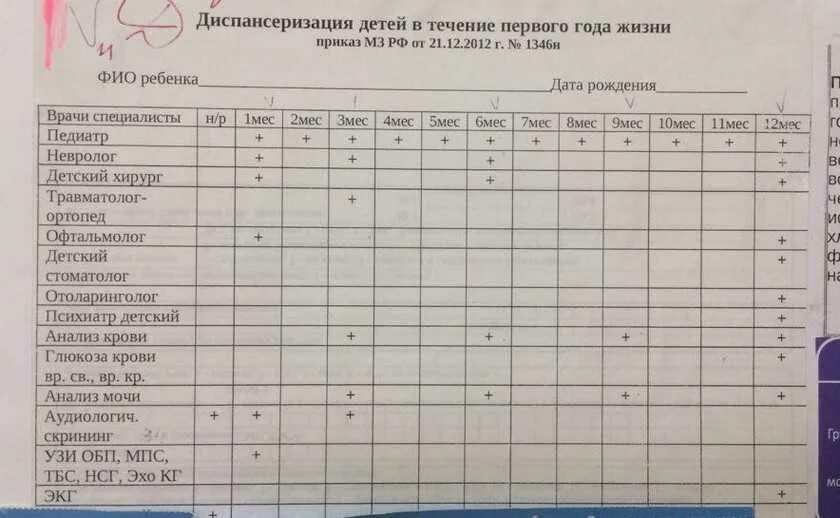 Комиссия в 6 месяцев. Каких врачей ребенок должен пройти в 1 месяц ребенок. Каких врачей пройти в год ребенку. Осмотр врачей в 1 месяц ребенку. Медосмотр ребенка в 1 год.