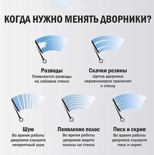 В каком случае надо менять. Когда нужно менять дворники. когда менять щетки стеклоочистителя. когда пора менять щетки стеклоочистителя. износ щеток стеклоочистителя.