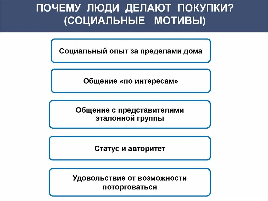 Мотивы общения. Социальные мотивы. Факторы оказывающие влияние на комфортное проживание человека. Мотивы общения социальный.