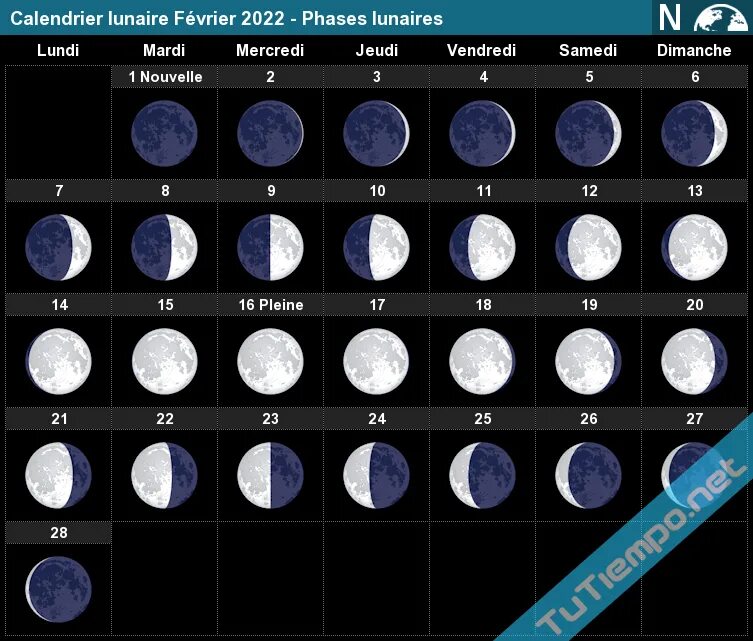 26 февраля какой лунный день. Новолуние и полнолуние. Лунный календарь. Лунный календарь полнолуние. Луна в 2022 году.