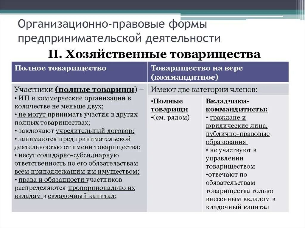 Организационно правовая форма общественной организации. Предпринимательство организационно правовые формы предприятий. Виды организационно-правовых форм хозяйственные товарищества. Таблица организации правовых форм предпринимательской деятельности. Организационно-правовая форма это.