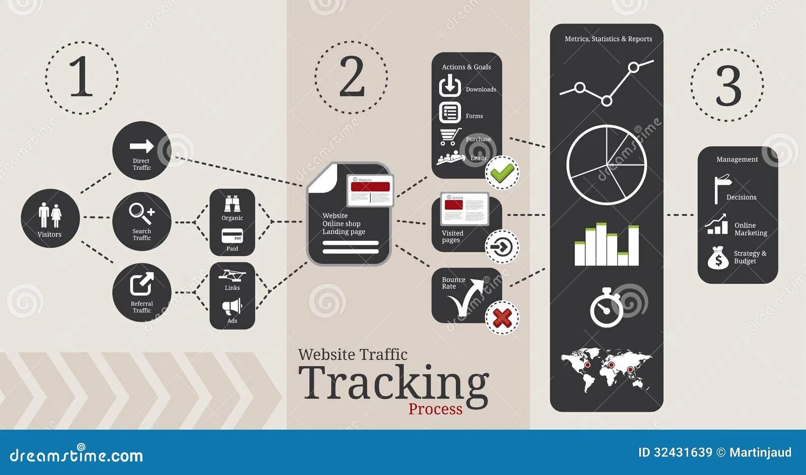 Tracking сайта
