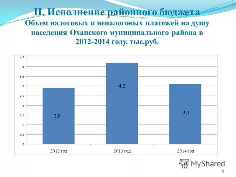 Показатель динамики снижения. Бюджет факт. 100% исполнение бюджета. Бюджет факт. Исполнение районного бюджета.