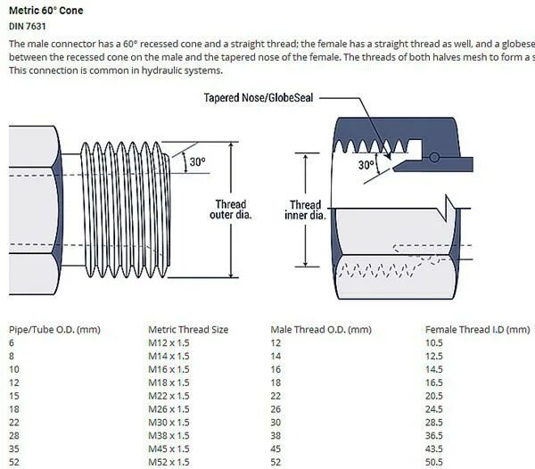 Трубная резьба BSP 4". Размер резьбы 1/8x28 BSP. BSP 1/2 Размеры в мм. 1/4 NPT резьба Размеры. Резьба 60 градусов