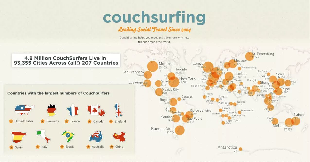 Couchsurfing. Couchsurfing приложение. Couchsurfing логотип. Каучсерфинг карта. Social since