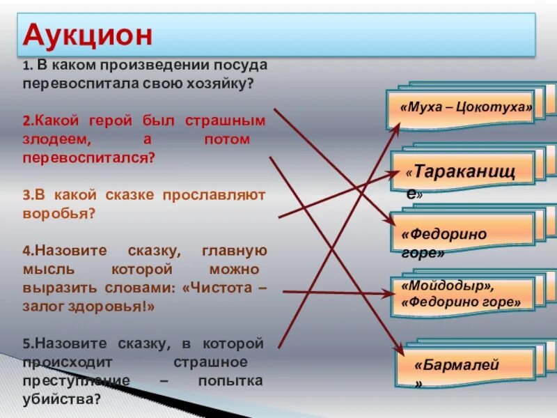 Тема герой какого произведения. В какой сказке посуда перевоспитала хозяйку. Какие произведения. Какой герой был страшным злодеем а потом перевоспитался Чуковского. Какой герой.