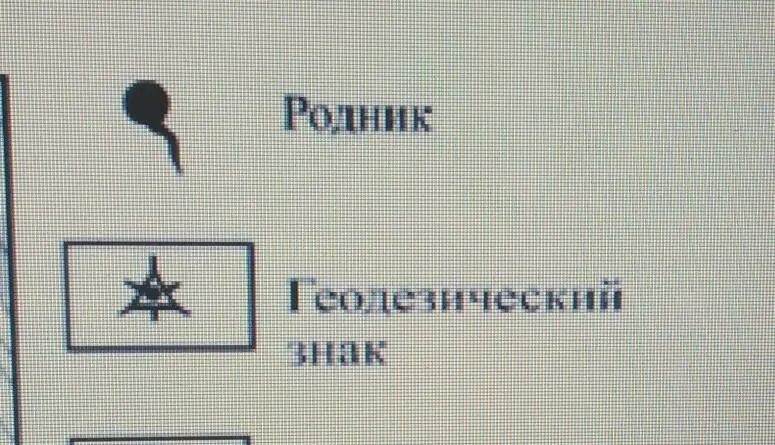 Родник географический знак. Обозначение родника. Родник география условные знаки. Географическое обозначение родника. Как обозначается родник