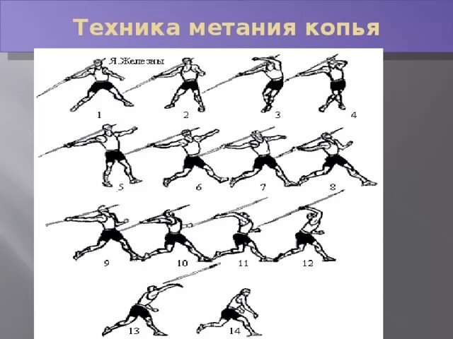 Метание вопросы. Техника метания копья, молота,. Метание копья схема. Основы техники метания. Метание диска техника.