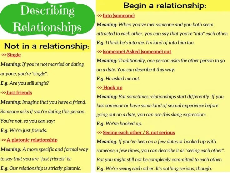 What is relationships. Relationship in english. relationship vocabulary. english vocabulary relationship. relationships words.