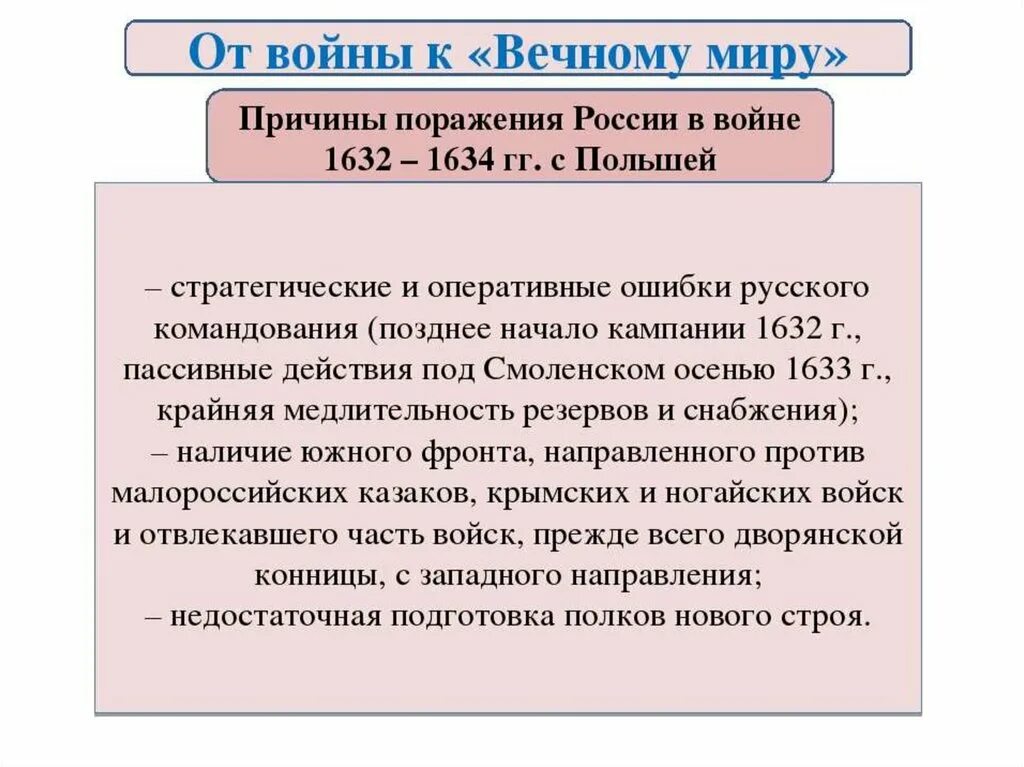 Россия в системе международных отношений 7 видеоурок. Причины поражения России в Смоленской войне 1632 1634. От войны к Вечному миру причины. От войны к Вечному миру.