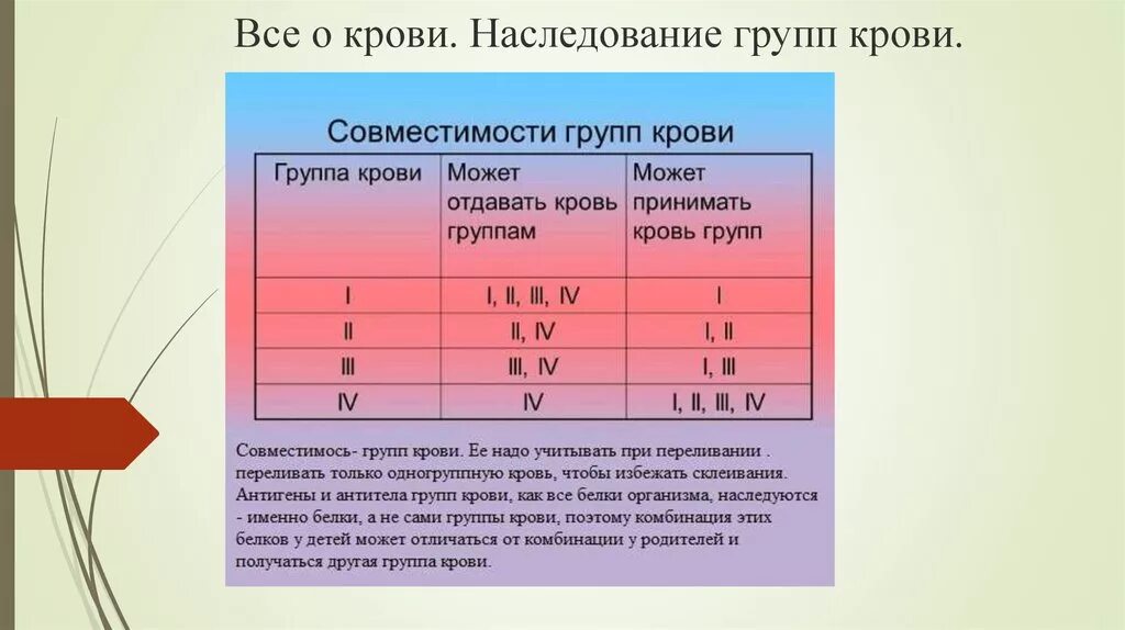 4 группа какой. Наследование группы крови и резус-фактора у ребенка. Смешивание групп крови таблица. Генетическая таблица групп крови. Схема наследования групп крови.