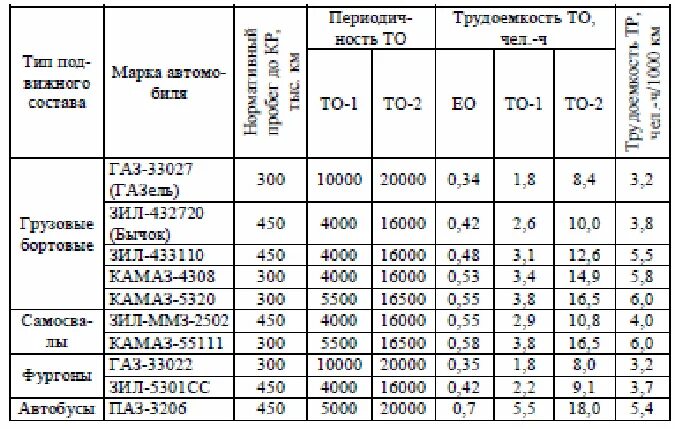 Расчет количества то 2