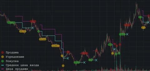 Binance trading