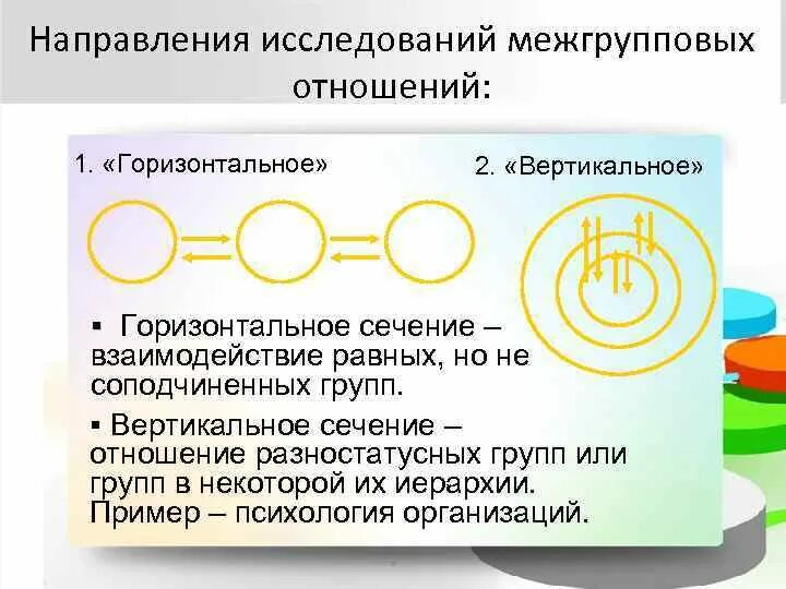 Взаимодействие на равных. Направление исследований психологии межгрупповых отношений. межгрупповые отношения примеры. межгрупповое взаимодействие примеры.