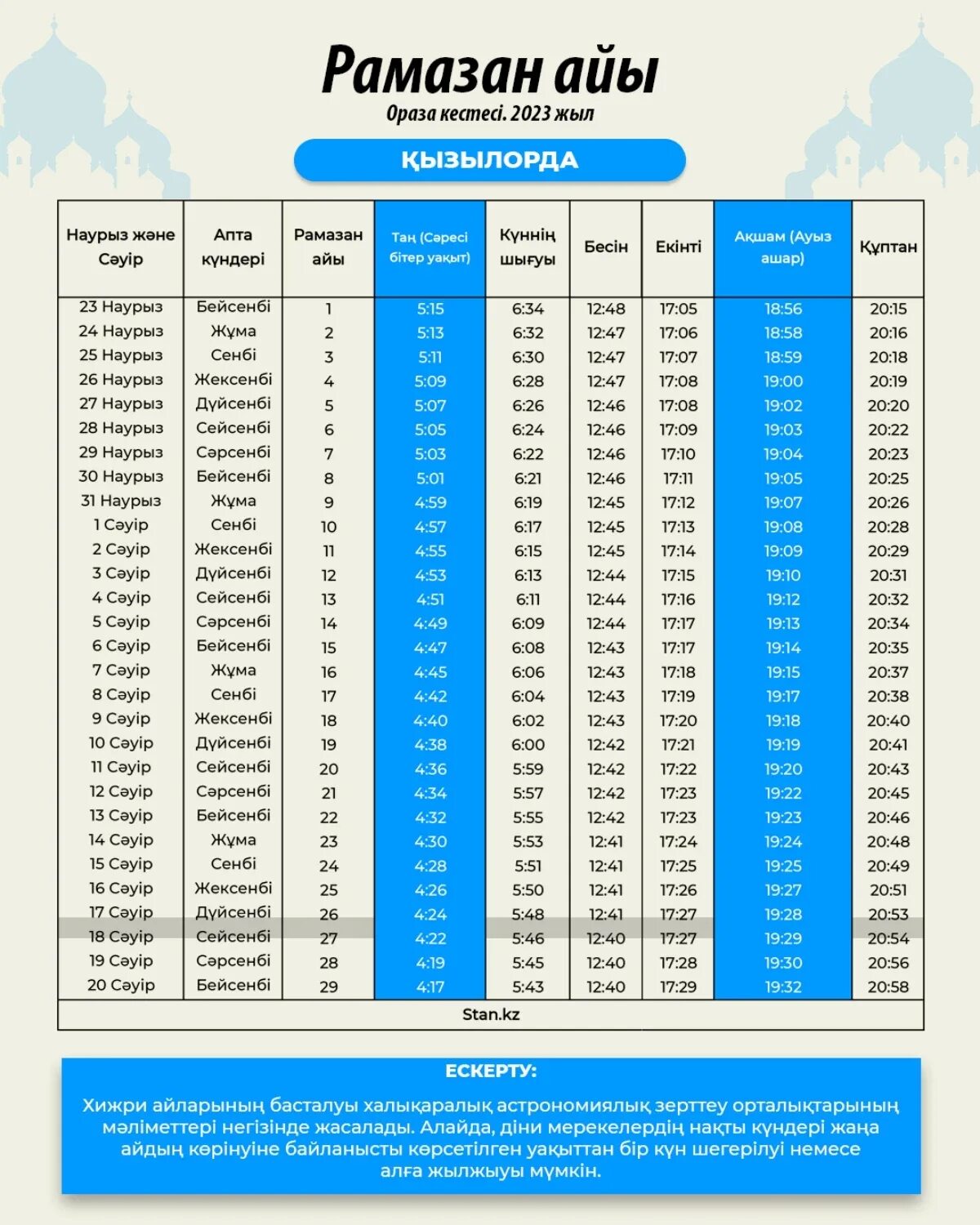 Ауыз ашу уақыты. Месяц Рамадан в 2023 году. Расписание Рамадана. В этом году график на Рамазан месяц. Рамазан 2023 Москва.