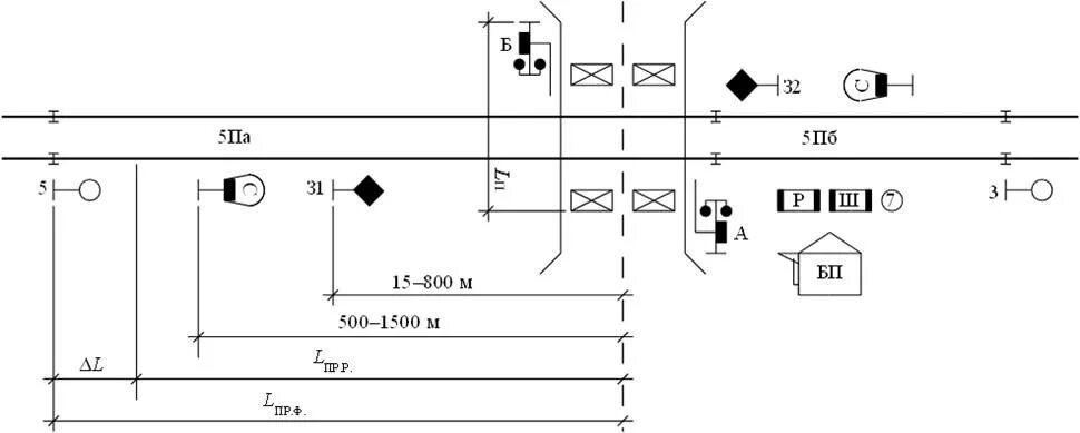 Схема включения переездной сигнализации. Схема автоматической переездной сигнализации. Схема управления переездной сигнализацией. Схема светофора на ЖД переезде.