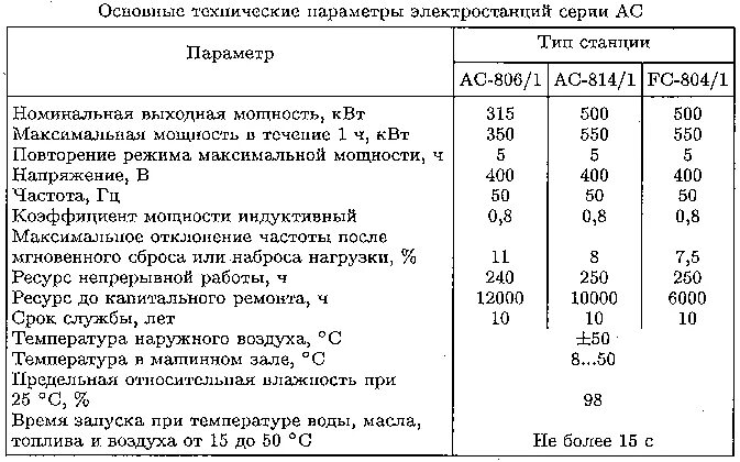 ДЭС-200 технические характеристики. Дизель-Генератор характеристики. Дизельный Генератор технические характеристики. Технические характеристики дизель-генератора. Сроки службы дизелей