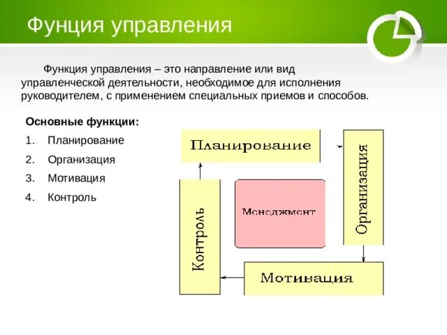 Какую роль играл в управлении кабинет. Организация как функция управления. Функции процесса управления. Функции управления направляющая. Процесс управления в менеджменте.