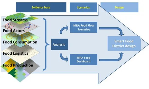 Evidence based. Smart Analysis ресторана. Pocket evidence based. Evidence based что это Окань. Company scenarios.