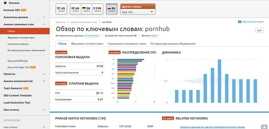 Ключевые слова инструмент