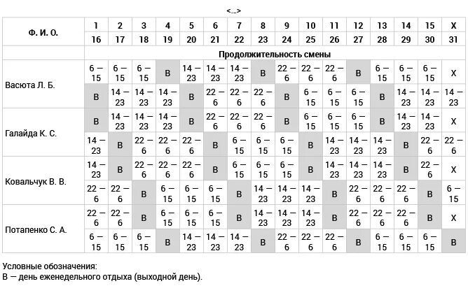 График 3 2 сколько часов. График сменности сутки через 3. График сменности сутки через трое. График сутки через трое образец. Сменные графики.