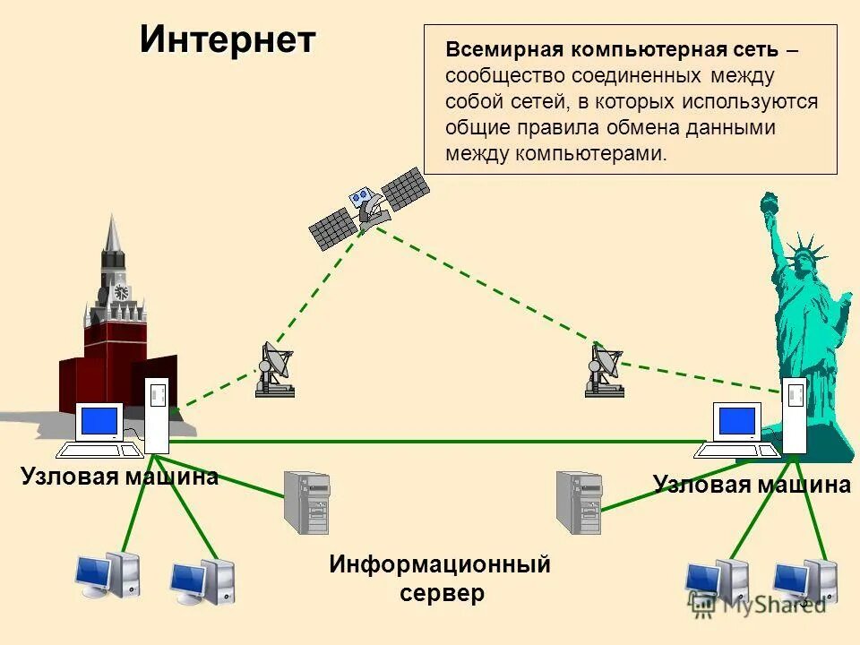 Схема сети интернет провайдера. Узловым в компьютерной сети служит сервер:. Как работает сеть интернет схема. Глобальная вычислительная сеть схема