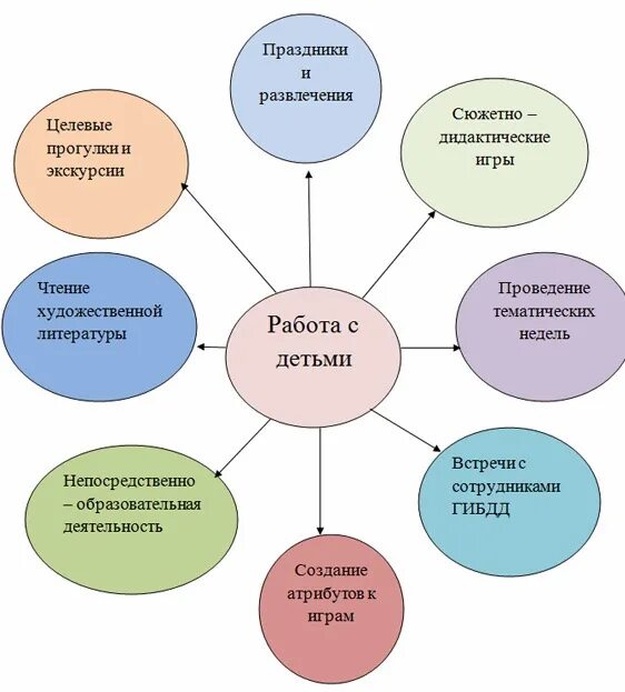 Формы работы с детьми в ДОУ. «Формы работы с детьми в ДОО».. Формы и методы работы с детьми в ДОУ. Формы работы воспитателя с детьми. Методики работы с родителями