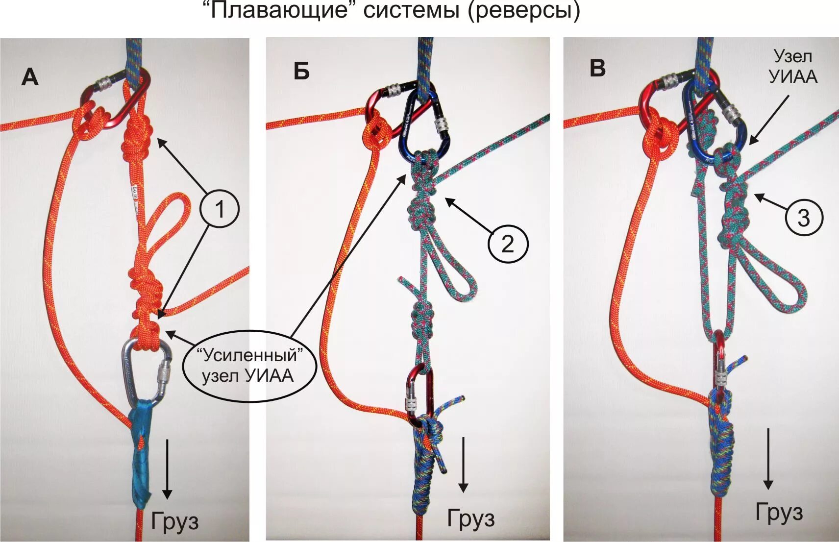 Репшнур страховочный узел. Система полиспаст промальп. Веревочные узлы для крепления карабина. Петля УИАА.