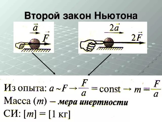 Инертность масса второй закон Ньютона 10 класс. Иллюстрация второго закона Ньютона. Примеры второго закона Ньютона. Второй закон Ньютона рисунок.