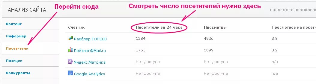 Как узнать количество посетителей сайта. Как узнать количество публикаций на сайте. Во сколько заход. Количество просмотров анализ сайта.