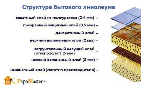 Защитный слой как называется