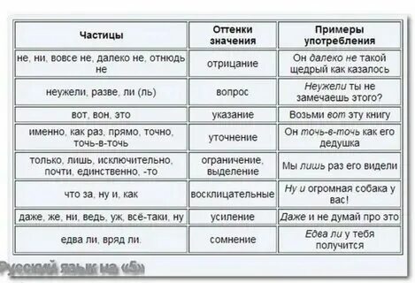 Невидимые частицы сложные и простые