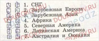 Контрольная работа по географии население 10 класс