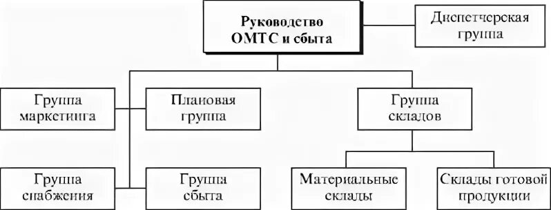 Омтс. Омтс