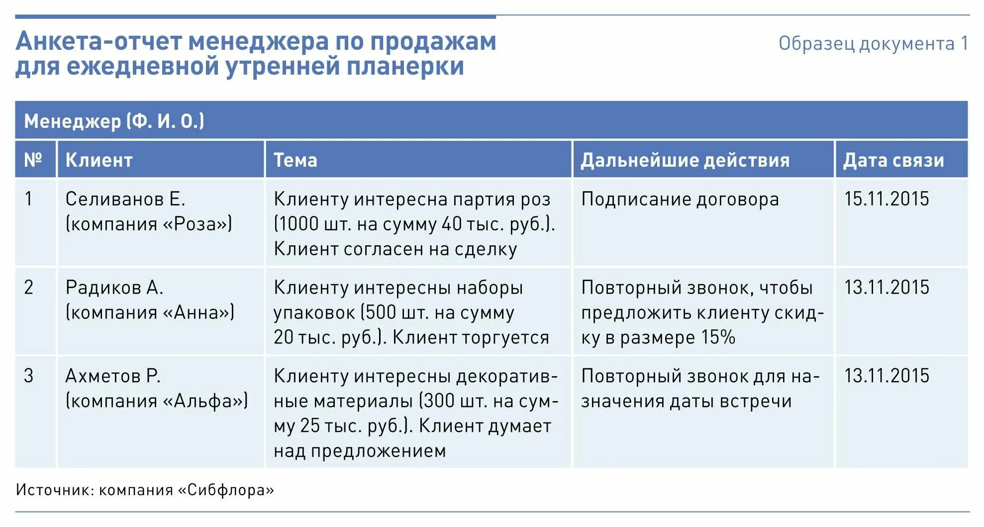 Идти ли менеджером по продажам. Отчет менеджера по продажам.