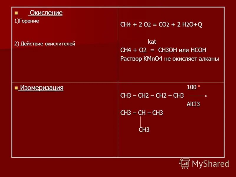 Ch4 ch3cl ch3oh hcoh hcooh. Ch3oh+o2 горение. Ch4 HCOH. Ch3ch2ch3 o2 горение. Ch3oh окисление kmno4 h2so4.