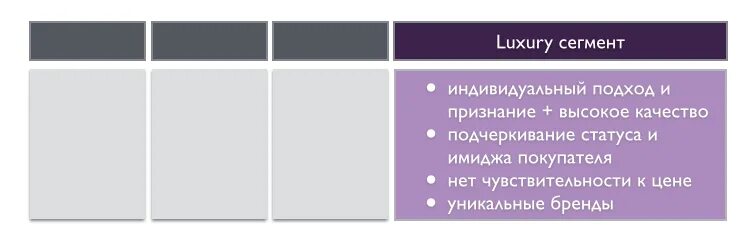 Сегменты рынка ювелирных изделий. Люксовый сегмент. Сегмент потребителей гостиницы. Потребительские расходы в москве в 2020. Лакшери сегмент.