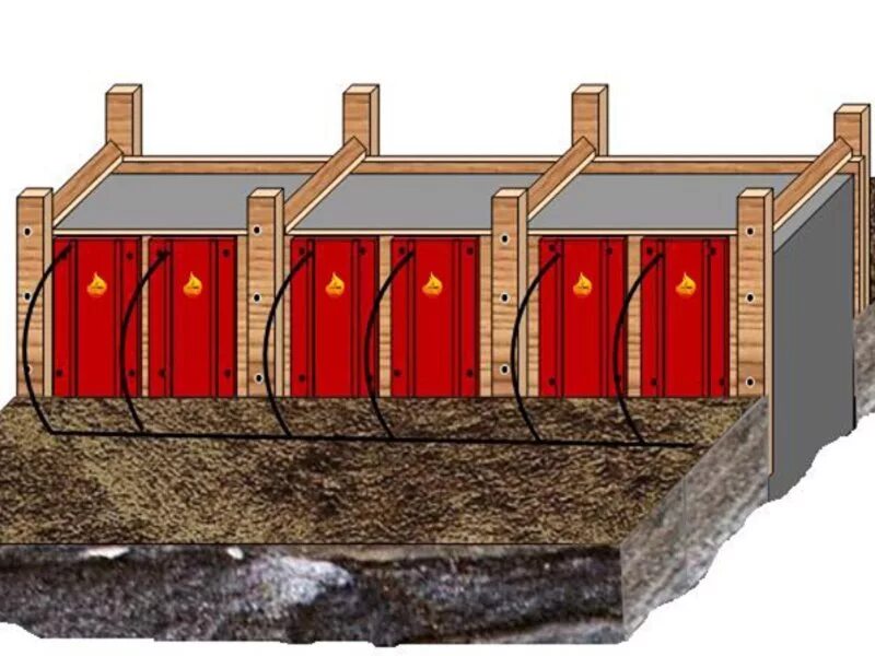 бетонирование фундамента. термоактивная опалубка. опалубка для фундамента зимой. опалубка с подогревом. опалубка с подогревом.