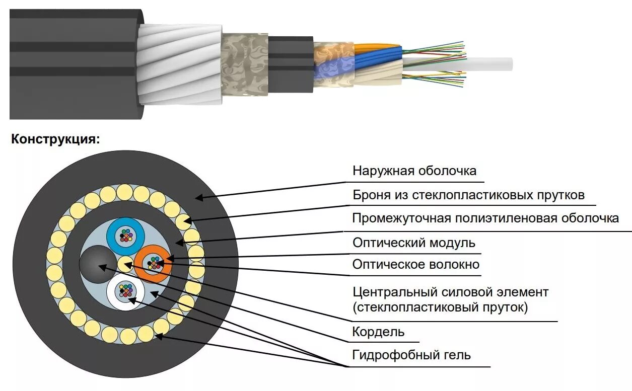 общероссийский классификатор продукции. окп 22. код окп. окп 22. окп классификатор.