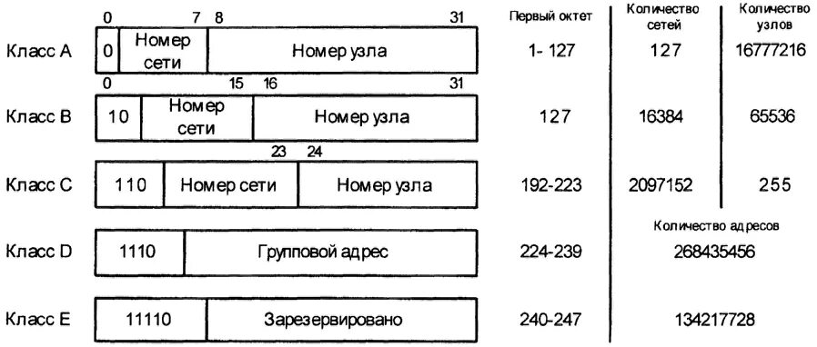 Ip адрес сетевого узла. Номер подсети и номер узла. Номер сети и номер узла. Номер сети это определение. Номер узла сети и номер узла.