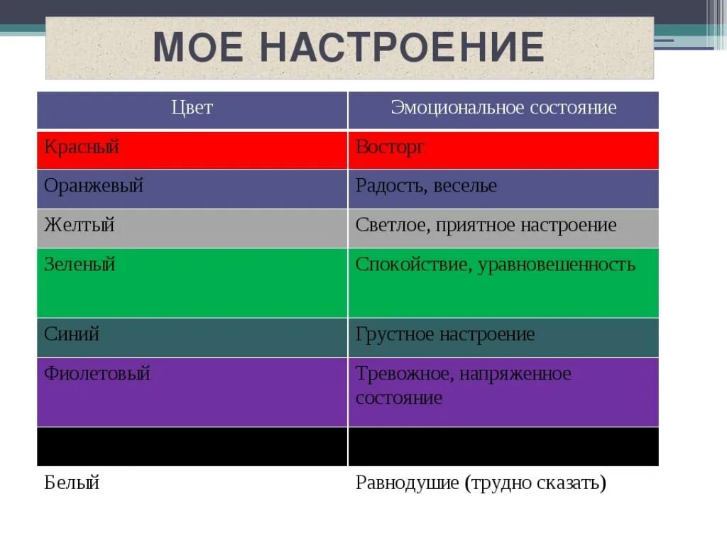 Какое настроение отражают. Психология цвета. Цвет и эмоции человека. Цвета настроения в психологии. Цветовая гамма эмоций.